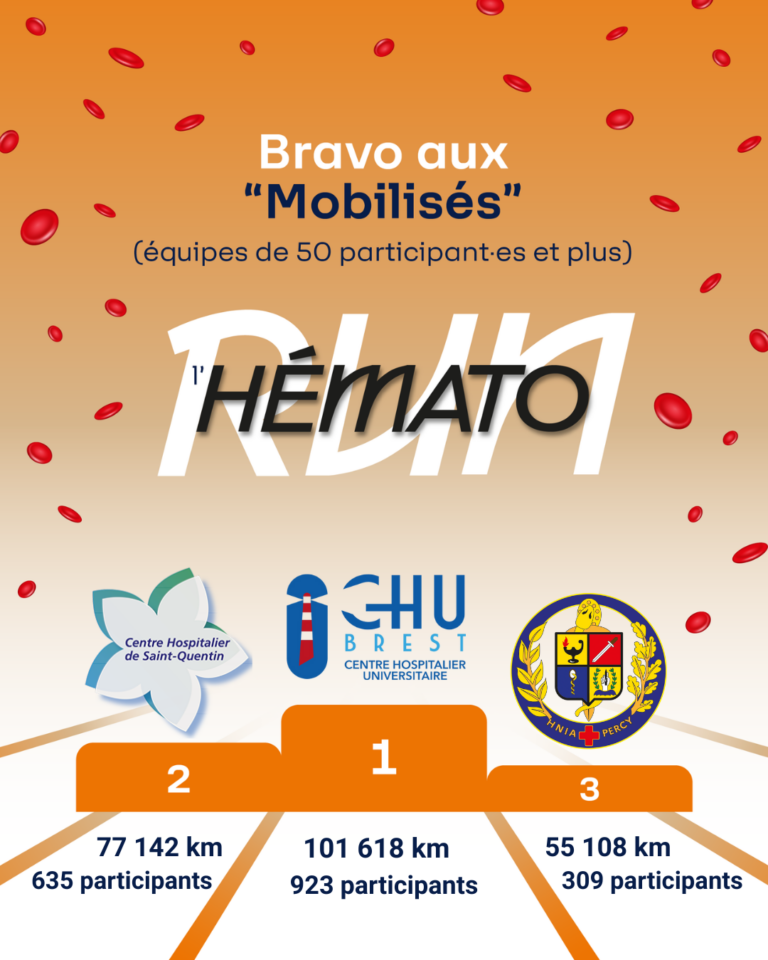 Résultats Hémato Run: CHU Brest n°1